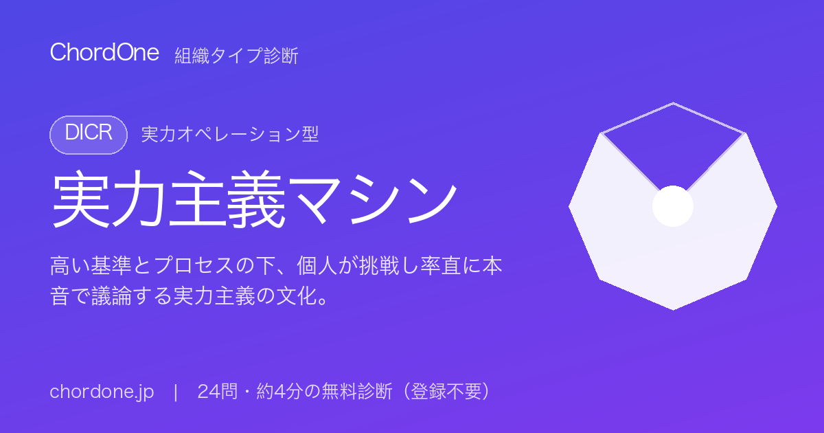 組織タイプ診断：実力主義マシン（DICR）