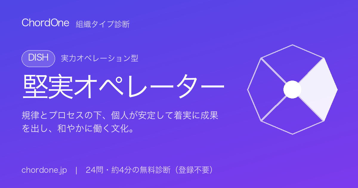 組織タイプ診断：堅実オペレーター（DISH）