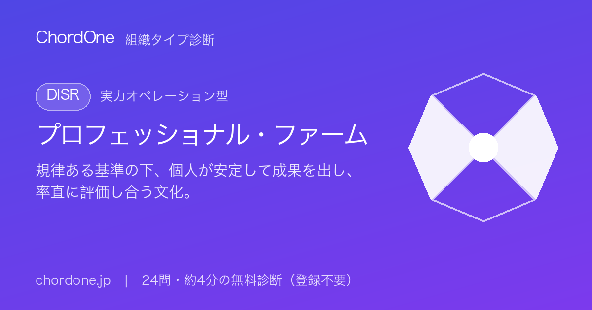 組織タイプ診断：プロフェッショナル・ファーム（DISR）