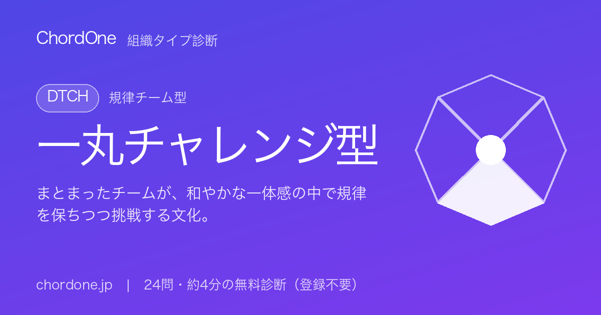 組織タイプ診断：一丸チャレンジ型（DTCH）