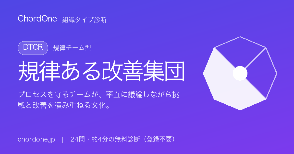 組織タイプ診断：規律ある改善集団（DTCR）