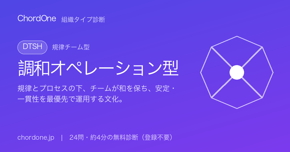 組織タイプ診断：調和オペレーション型（DTSH）
