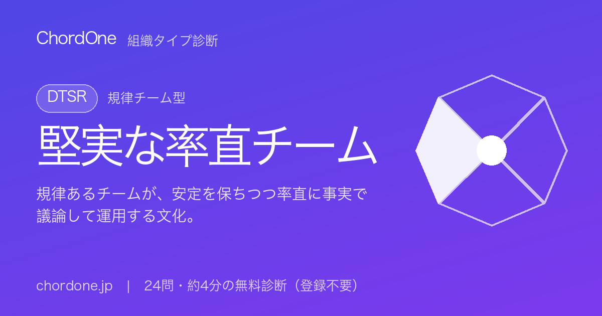 組織タイプ診断：堅実な率直チーム（DTSR）