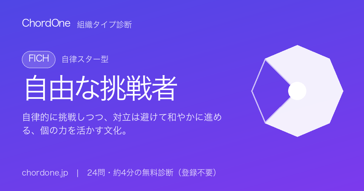組織タイプ診断：自由な挑戦者（FICH）