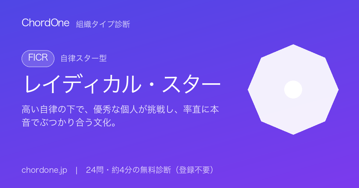 組織タイプ診断：レイディカル・スター（FICR）