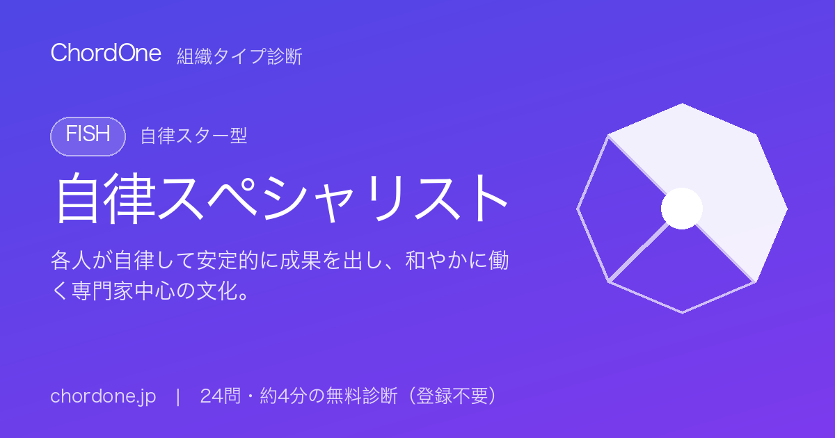 組織タイプ診断：自律スペシャリスト（FISH）