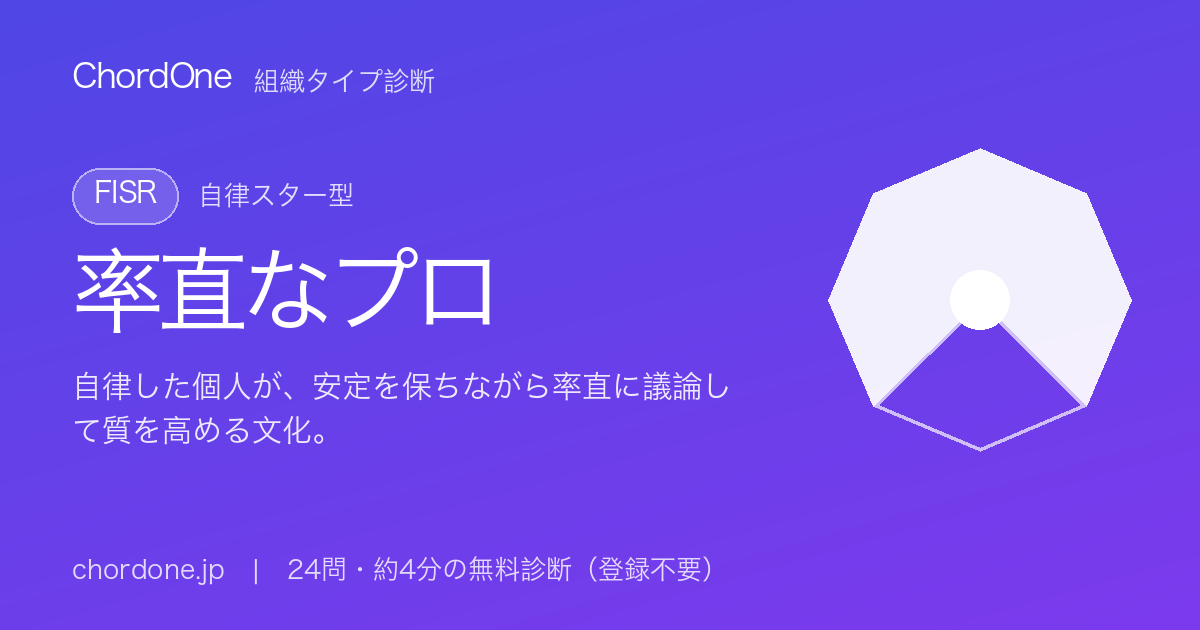 組織タイプ診断：率直なプロ（FISR）