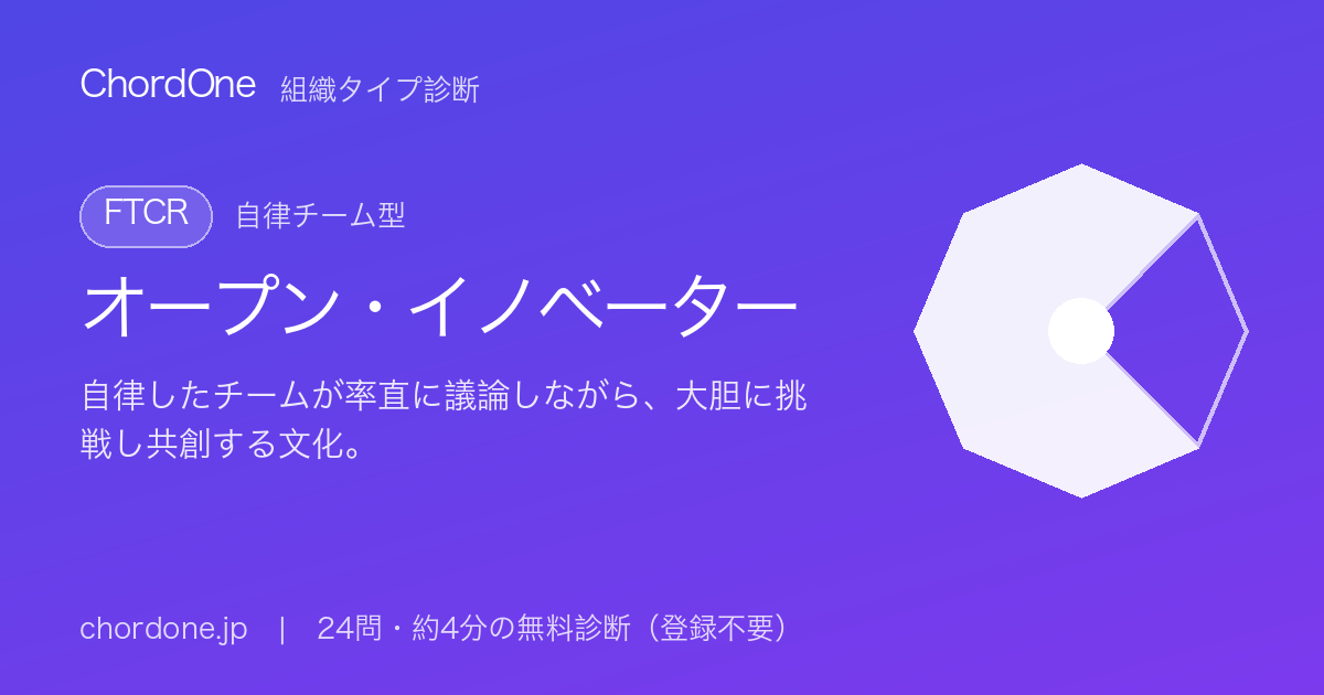組織タイプ診断：オープン・イノベーター（FTCR）