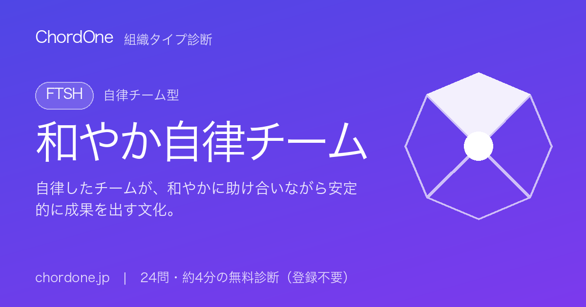 組織タイプ診断：和やか自律チーム（FTSH）