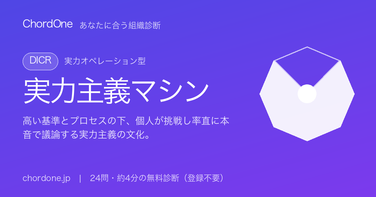 あなたに合う組織：実力主義マシン（DICR）