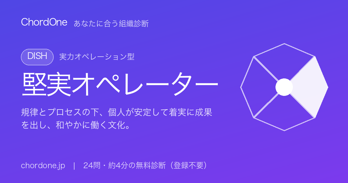 あなたに合う組織：堅実オペレーター（DISH）