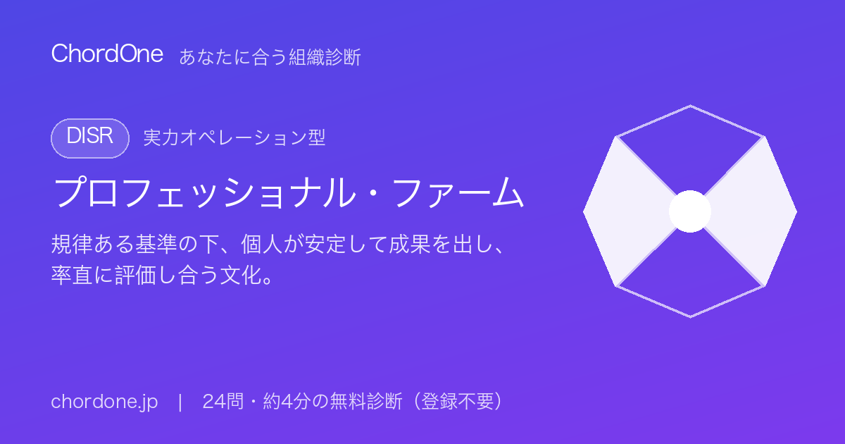 あなたに合う組織：プロフェッショナル・ファーム（DISR）