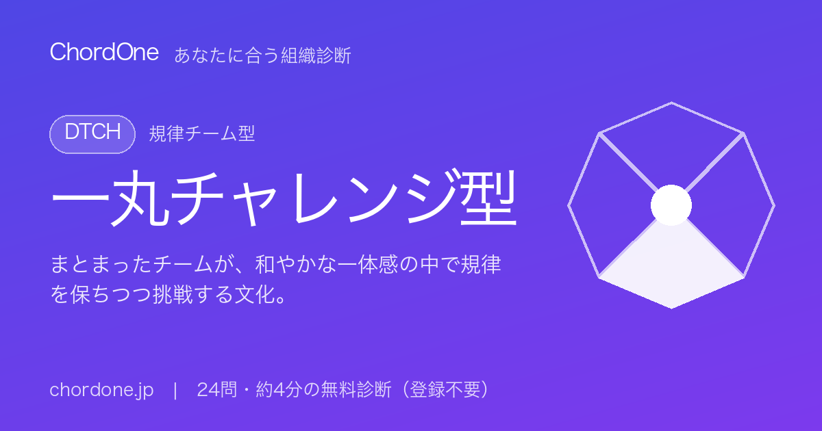 あなたに合う組織：一丸チャレンジ型（DTCH）