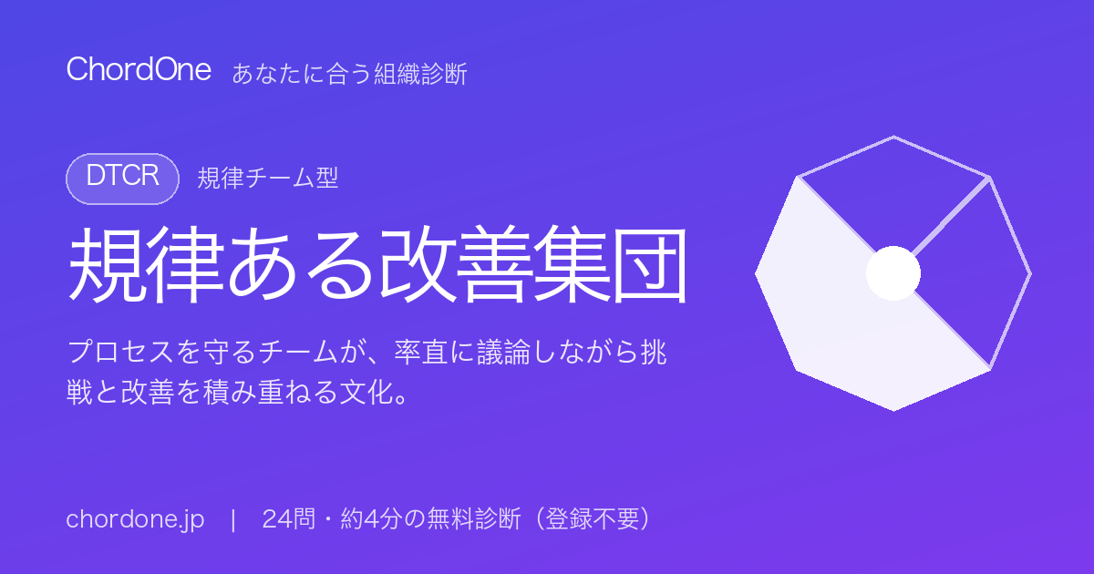 あなたに合う組織：規律ある改善集団（DTCR）