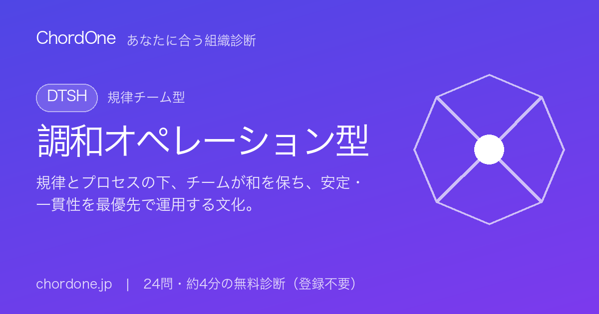 あなたに合う組織：調和オペレーション型（DTSH）