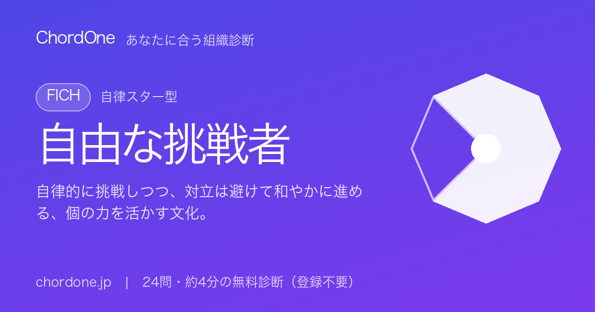 あなたに合う組織：自由な挑戦者（FICH）