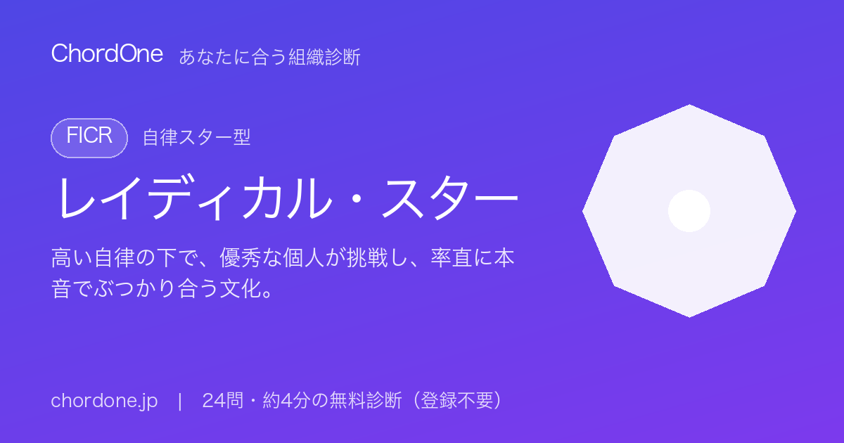 あなたに合う組織：レイディカル・スター（FICR）