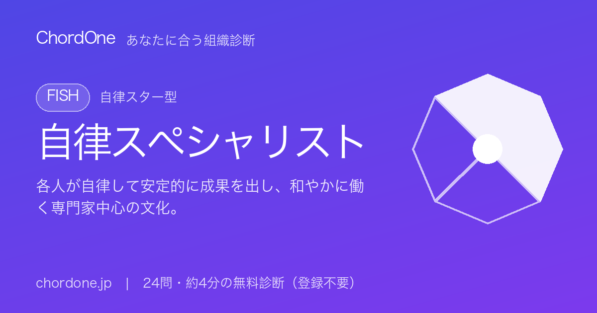 あなたに合う組織：自律スペシャリスト（FISH）