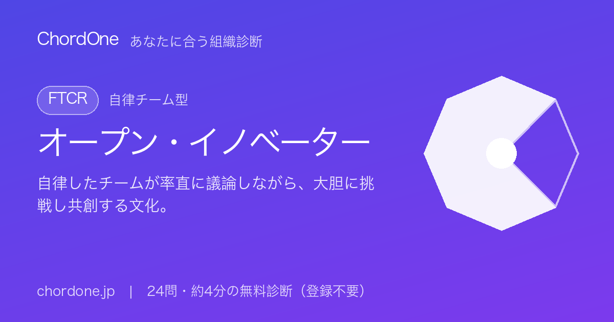 あなたに合う組織：オープン・イノベーター（FTCR）