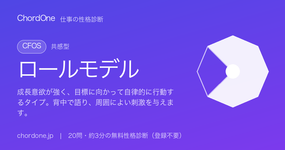 仕事の性格タイプ：ロールモデル（CFOS）