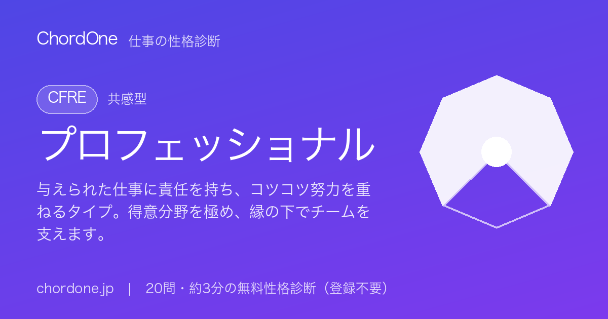 仕事の性格タイプ：プロフェッショナル（CFRE）