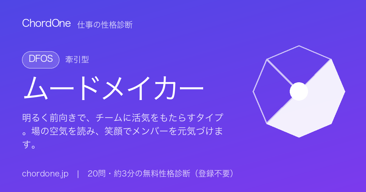 仕事の性格タイプ：ムードメイカー（DFOS）
