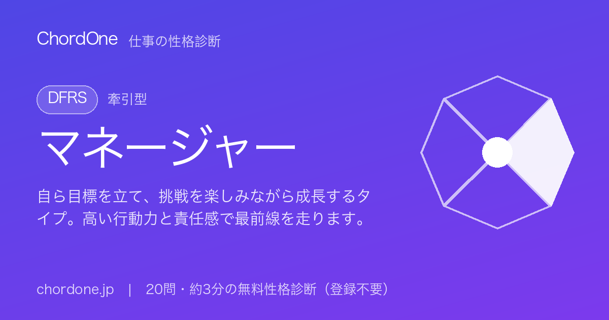 仕事の性格タイプ：マネージャー（DFRS）