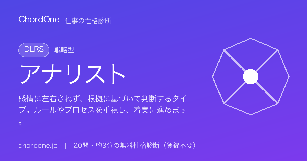 仕事の性格タイプ：アナリスト（DLRS）