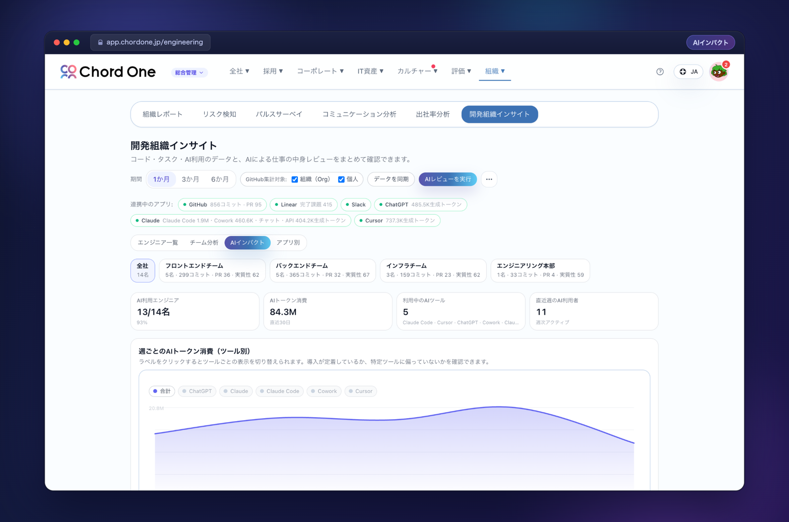 ChordOneの開発組織インサイトのAIインパクト画面。週ごとのAIトークン消費をツール別に表示