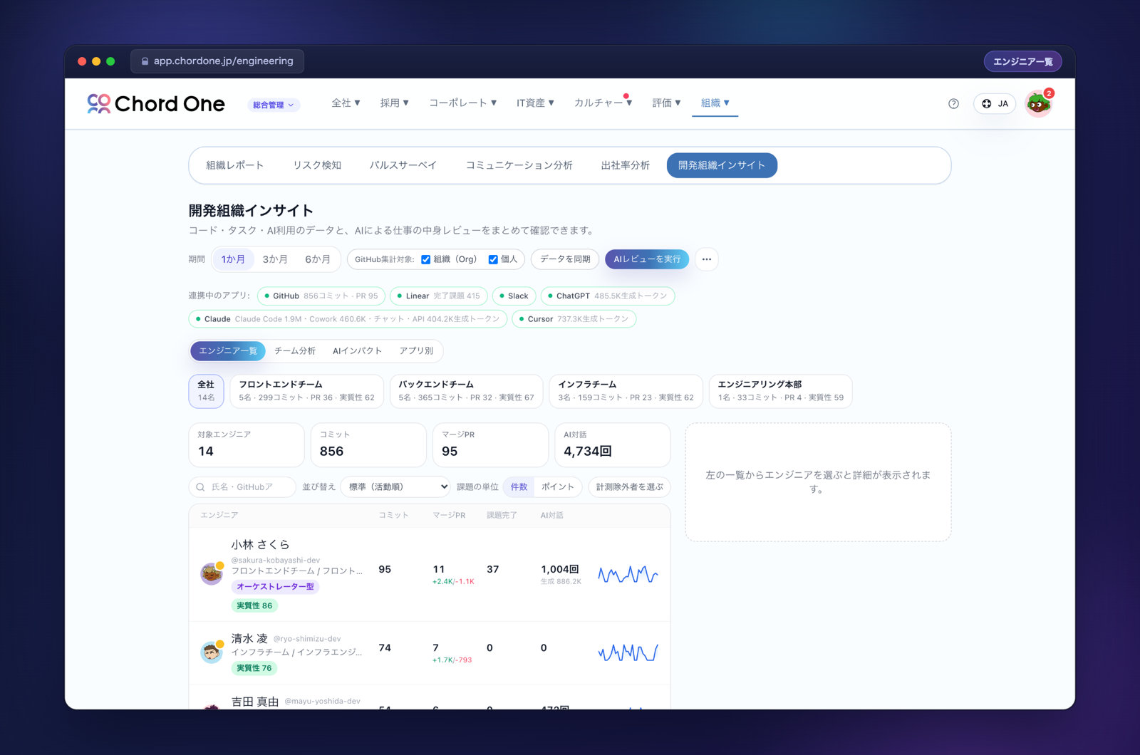 ChordOneの開発組織インサイトのエンジニア一覧画面。コミット・マージPR・課題完了・AI利用量・実質性スコアをメンバー別に表示