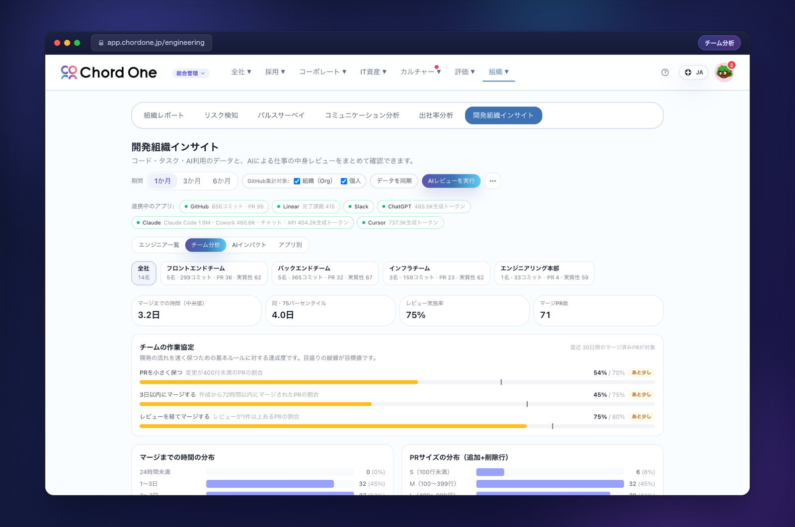 ChordOneの開発組織インサイトのチーム分析画面。マージまでの時間・レビュー実施率・作業協定の達成度・PRサイズ分布
