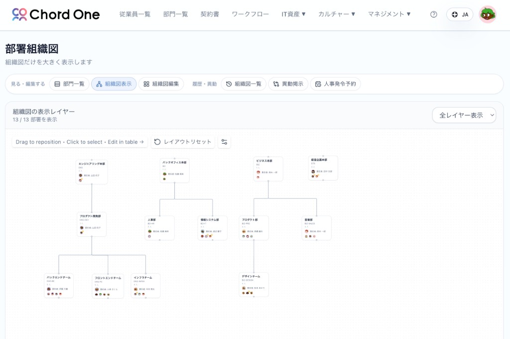 ChordOneの部署組織図全体表示