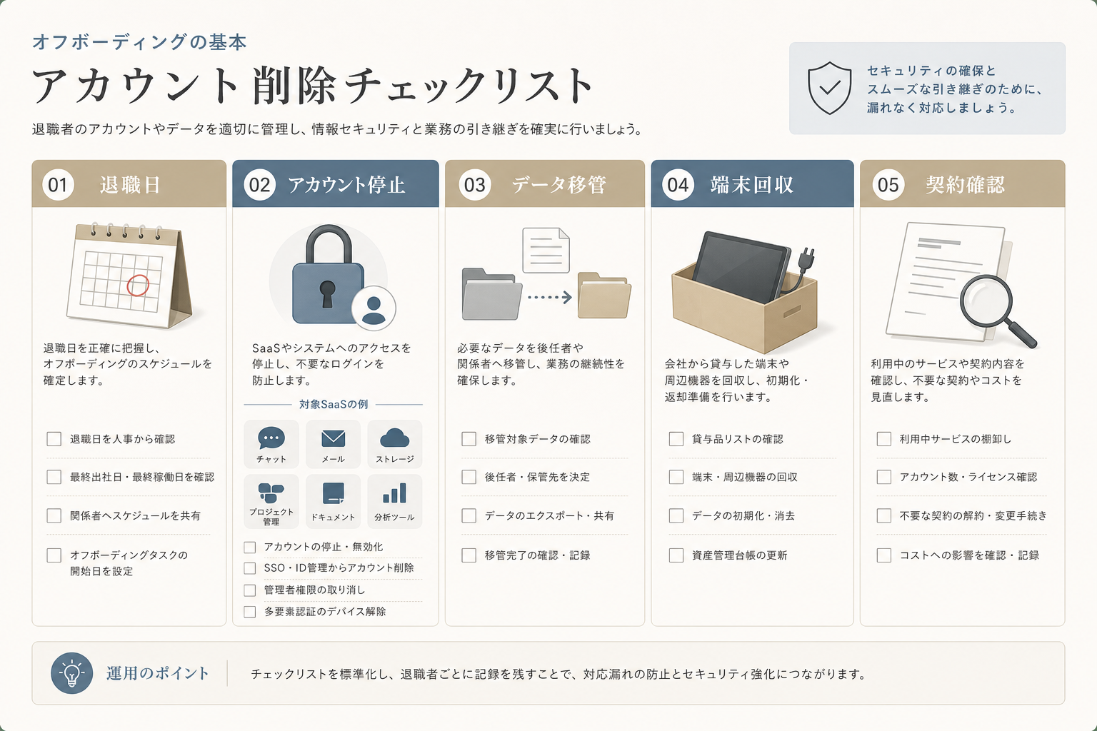 退職時のSaaSアカウント・端末・契約の棚卸し項目チェックリスト